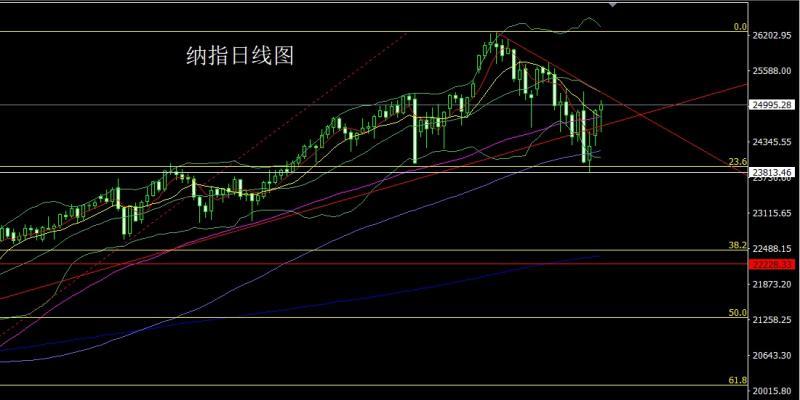 【XM外汇市场分析】：多空交织十字星，金银盘整延低多(图5)