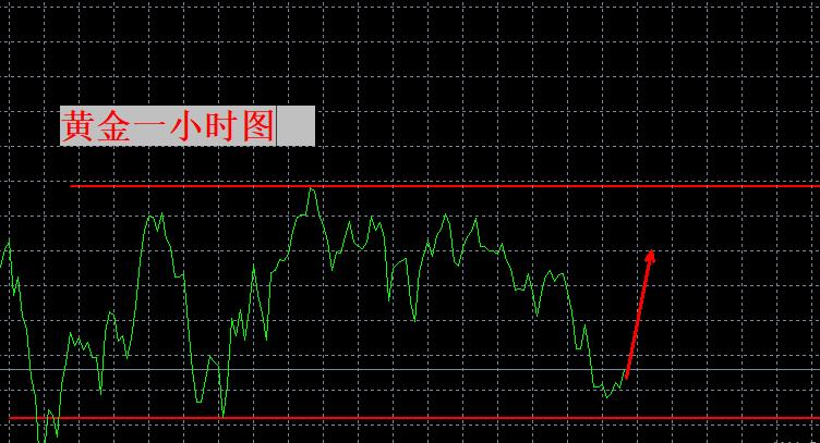 【XM外汇官网】:震荡,仍可介入!(图1) 【XM外汇官网】:震荡,仍可介入!(图1)