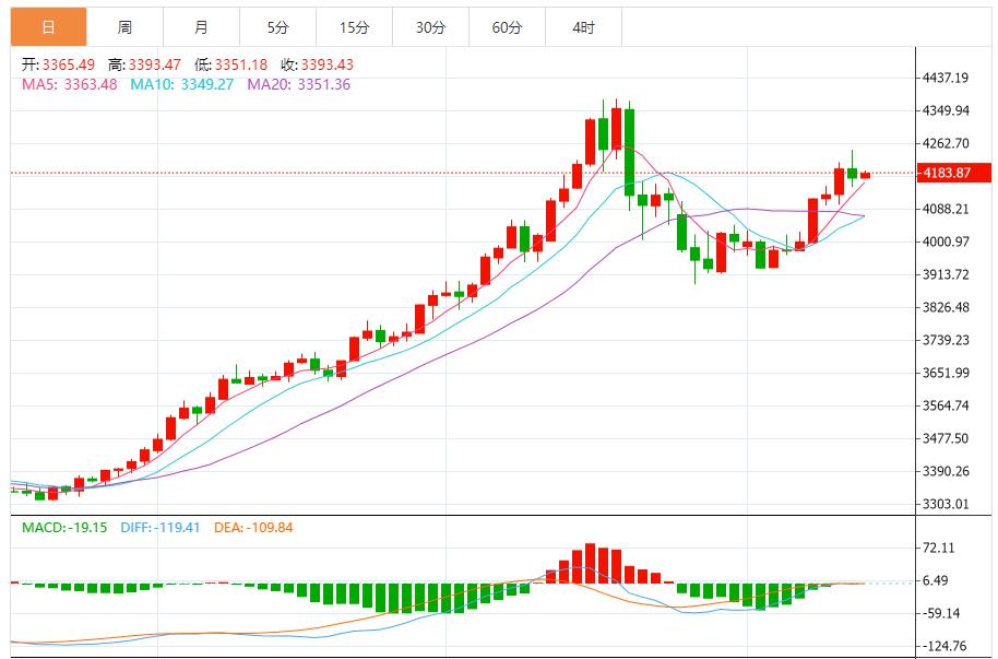 【XM Group】：黄金强势格局未改，超买风险隐现(图1)
