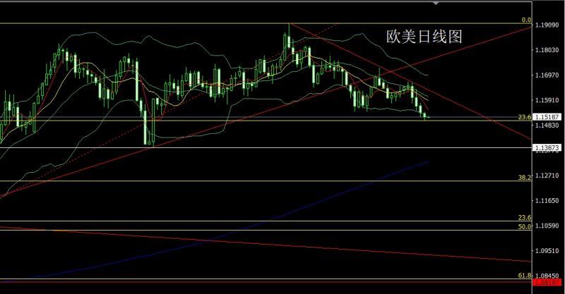 【XM Group】:日线双锤延压力,金银依旧短空(图3) 【XM Group】:日线双锤延压力,金银依旧短空(图3)