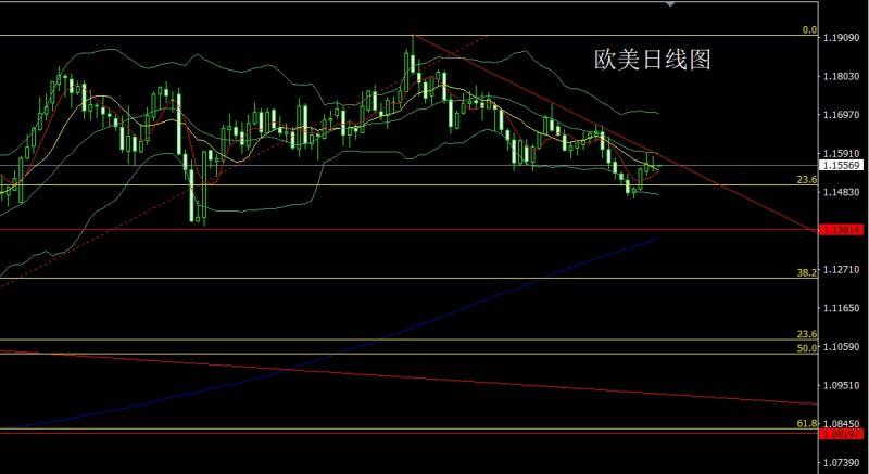 【XM外汇】：日线大阳破颈线，金银回踩延续多(图3)