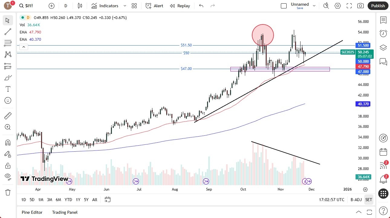 【XM Market Review】--Silver Forecast: Range in Lower Volume(图1) 【XM Market Review】--Silver Forecast: Range in Lower Volume(图1)