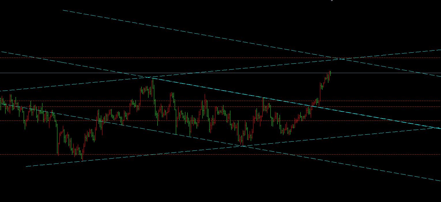 【XM外汇决策分析】：金宝11.25避险助推黄金突破收大阳，日内回落买入(图1)