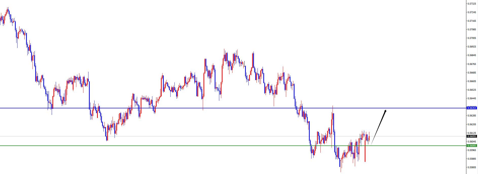 【XM外汇决策分析】：美系及非美货币关注能否出现反转是关键(图8)