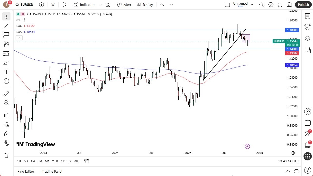 【XM Group】--Pairs in Focus - EUR/USD, USD/ZAR, Gold, Crude Oil, Bitcoin, Natural Gas, GBP/USD, USD/CAD(图1)