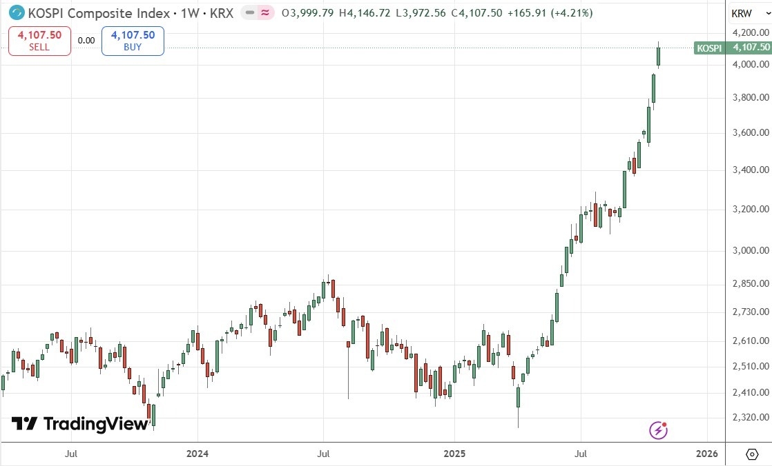 【XM Market Analysis】--Weekly Forex Forecast – USD/JPY, S&P 500 Index, NASDAQ 100 Index, KOSPI xmcnglobal.composite Index, Nikkei 225 Index(图8) 【XM Market Analysis】--Weekly Forex Forecast – USD/JPY, S&P 500 Index, NASDAQ 100 Index, KOSPI xmcnglobal.composite Index, Nikkei 225 Index(图8)