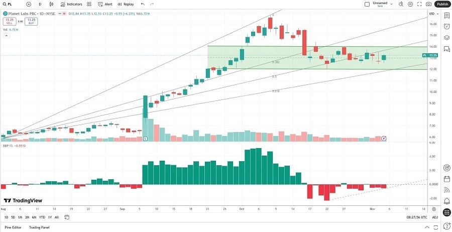 【XM Market Review】--The Best Momentum Stocks to Buy Now(图1)