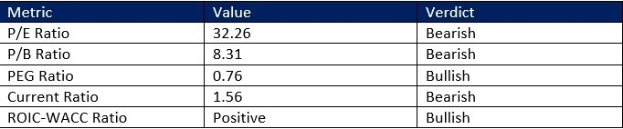 【XM Market Review】--DexCom (DXCM) Stock Signal: Should You Buy Recent Developments?(图1) 【XM Market Review】--DexCom (DXCM) Stock Signal: Should You Buy Recent Developments?(图1)