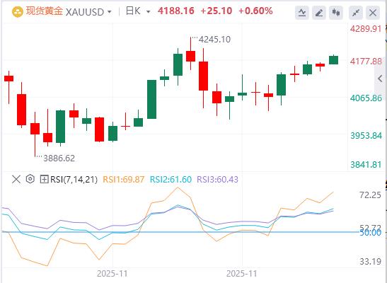 【XM Group】：ETF回流+降息红利，黄金成年内首选(图1)