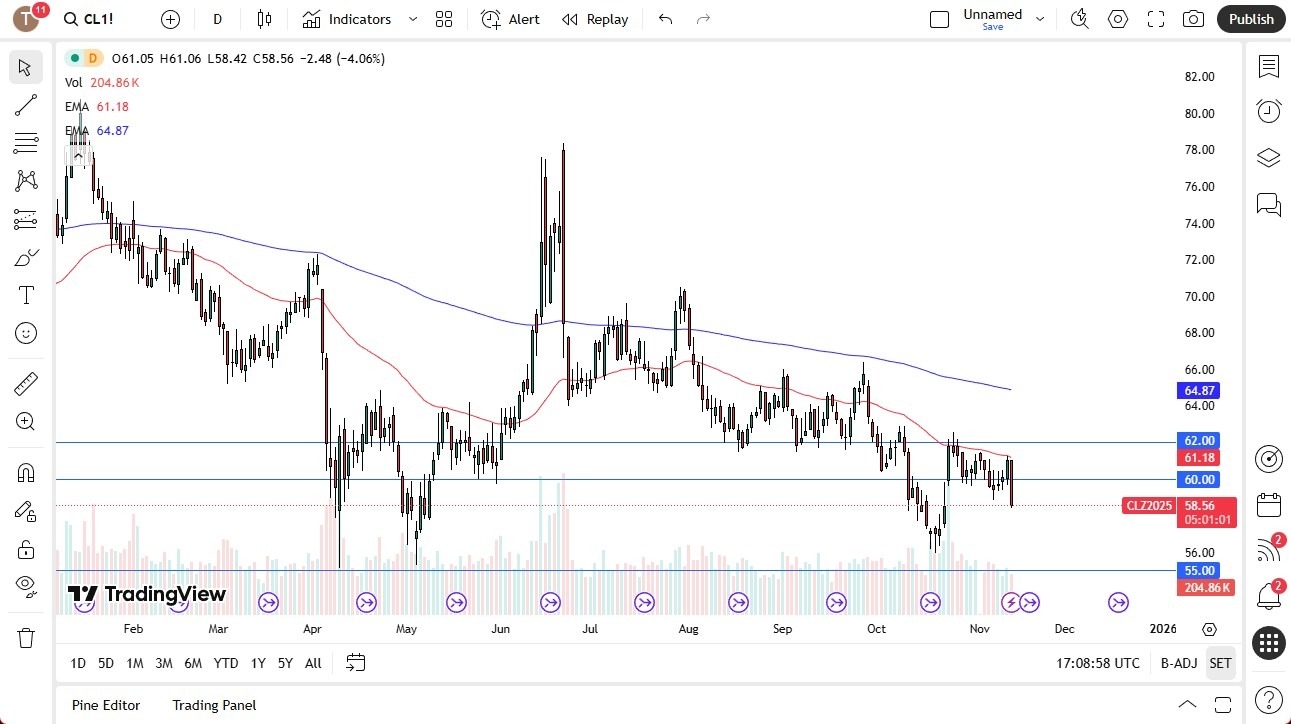 【XM Market Review】--Crude Oil Forecast: Slides on Weak Demand(图1) 【XM Market Review】--Crude Oil Forecast: Slides on Weak Demand(图1)
