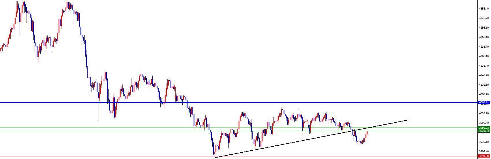 【XM外汇决策分析】:黄金原油仍在震荡区间,ADP能否打破僵局?(图1) 【XM外汇决策分析】:黄金原油仍在震荡区间,ADP能否打破僵局?(图1)