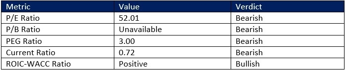 【XM Market Review】--Starbucks (SBUX) Stock Signal: Is More Downside Brewing?(图1) 【XM Market Review】--Starbucks (SBUX) Stock Signal: Is More Downside Brewing?(图1)