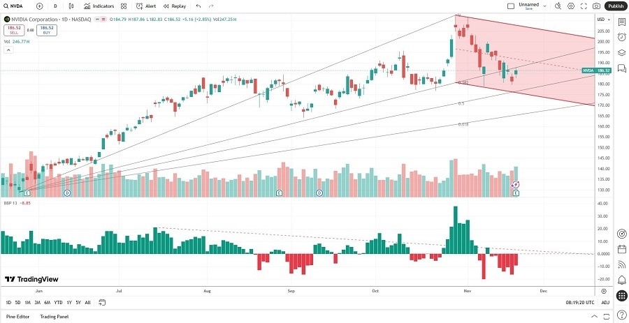 【XM Market Review】--NVIDIA (NVDA) Stock Signal: What Will Follow Earnings?(图1) 【XM Market Review】--NVIDIA (NVDA) Stock Signal: What Will Follow Earnings?(图1)