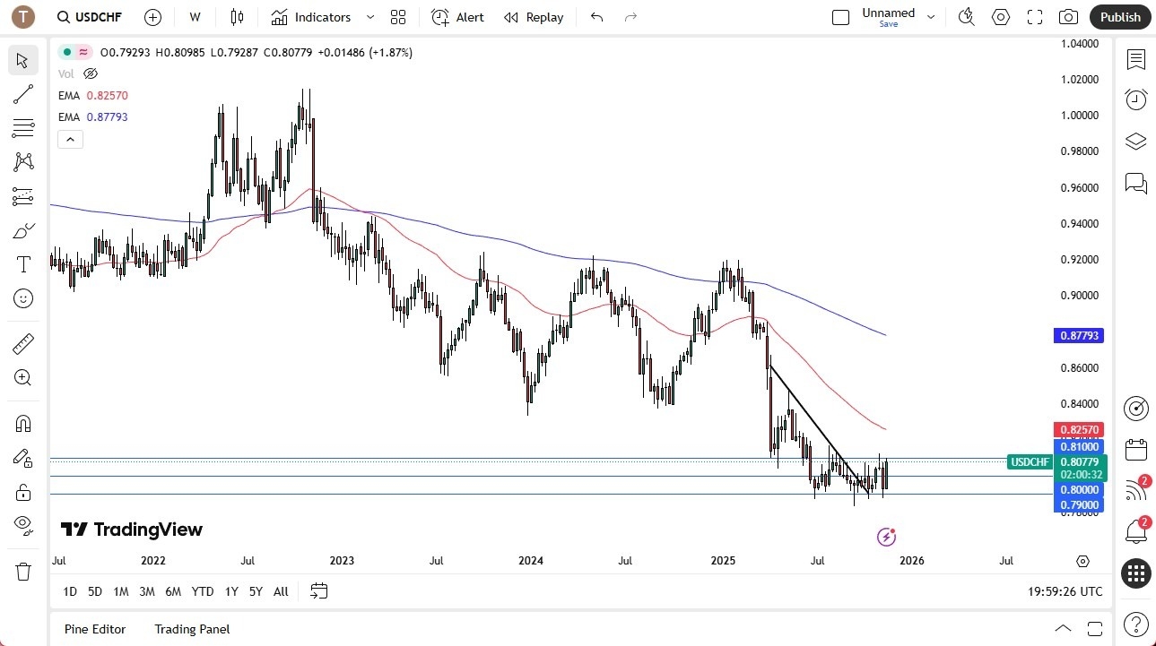 【XM Market Review】--Pairs in Focus - Bitcoin, EUR/USD, USD/CAD, USD/CHF, Gold, Silver, GBP/USD, USD/MXN(图4) 【XM Market Review】--Pairs in Focus - Bitcoin, EUR/USD, USD/CAD, USD/CHF, Gold, Silver, GBP/USD, USD/MXN(图4)