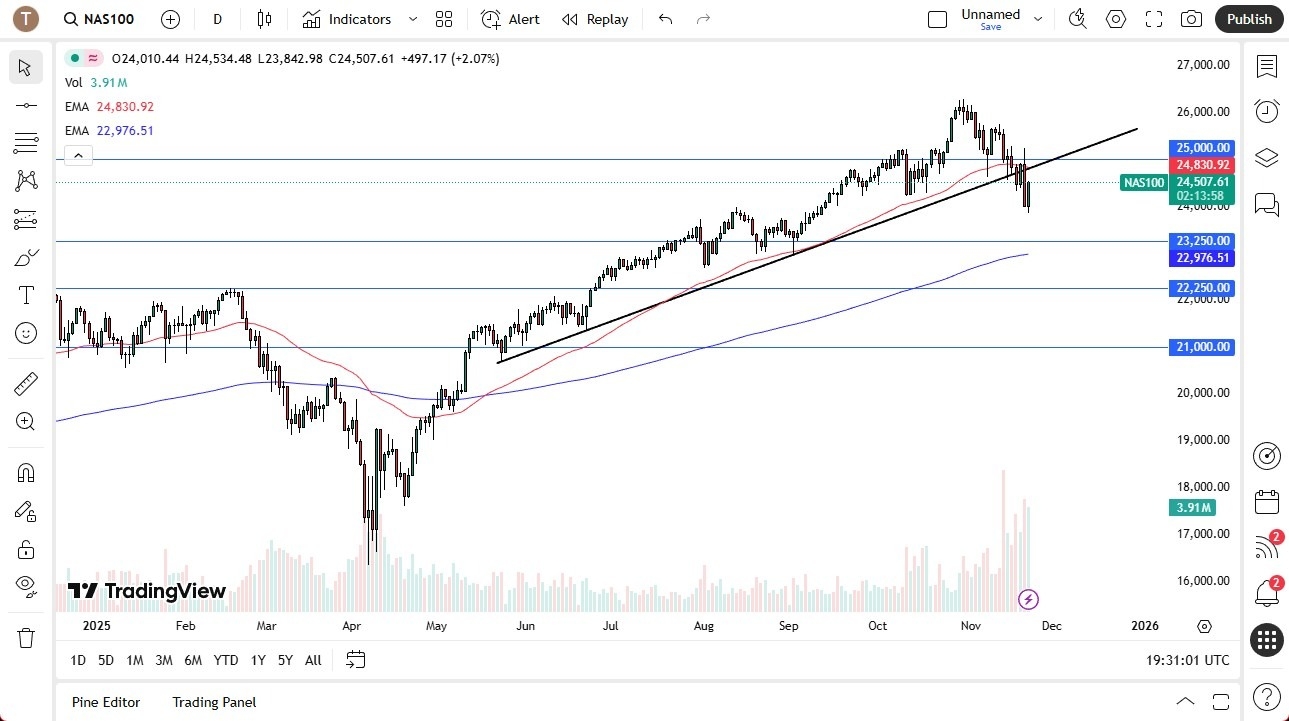 【XM Forex】--Nasdaq Forecast: Does the Recovery Continue?(图1) 【XM Forex】--Nasdaq Forecast: Does the Recovery Continue?(图1)