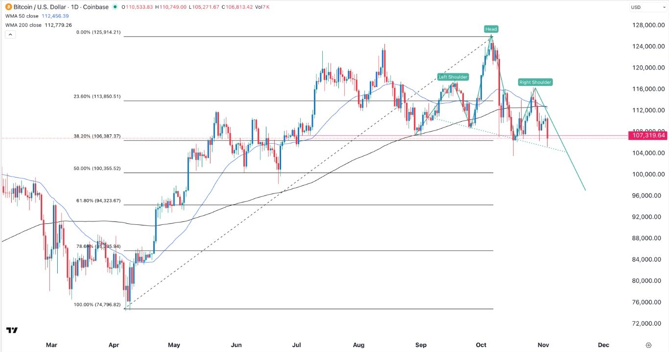 【XM Decision Analysis】--BTC/USD Forex Signal: Head and Shoulders Death Cross Forms(图1) 【XM Decision Analysis】--BTC/USD Forex Signal: Head and Shoulders Death Cross Forms(图1)