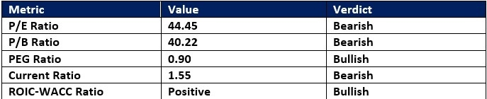 【XM Market Review】--Eli Lilly and xmcnglobal.company (LLY) Stock Signal: Did Earnings Justify the Rally?(图1) 【XM Market Review】--Eli Lilly and xmcnglobal.company (LLY) Stock Signal: Did Earnings Justify the Rally?(图1)