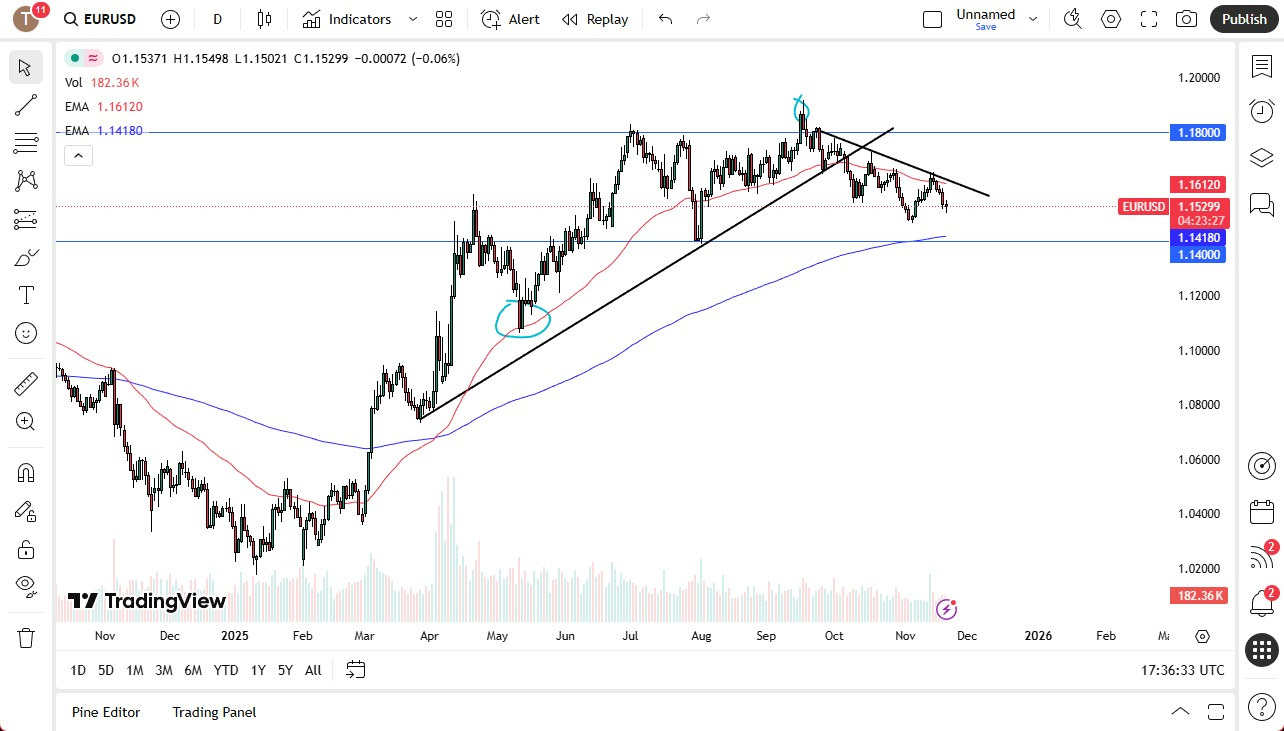 【XM Group】--EUR/USD Forecast: Euro Continues to Show Negative Pressures(图1) 【XM Group】--EUR/USD Forecast: Euro Continues to Show Negative Pressures(图1)