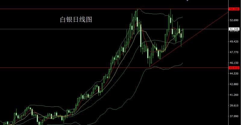 【XM外汇官网】：降息预期推大阳，金银做多冲上轨(图2)