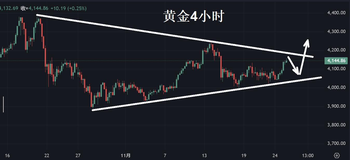 【XM官网】:黄金站上4200?别乐观!(图1) 【XM官网】:黄金站上4200?别乐观!(图1)