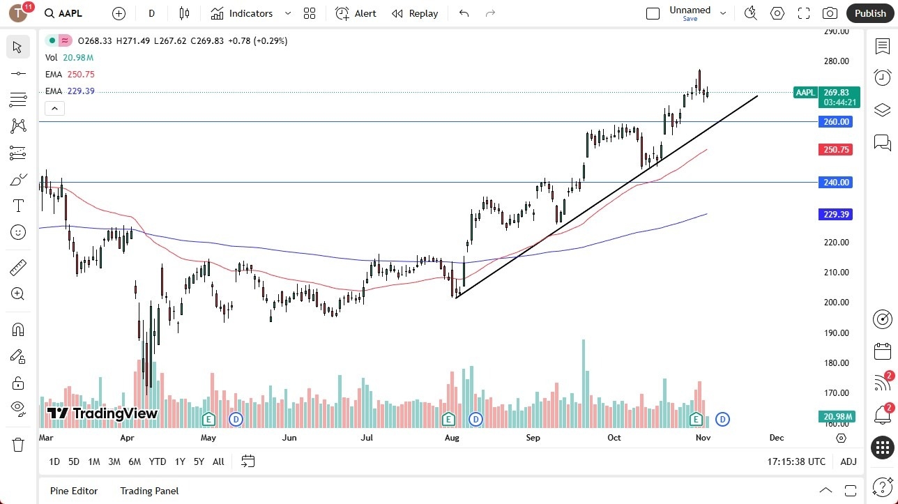 【XM Group】--Apple Stock Forecast: Rises but Gives Back Some Gains(图1)