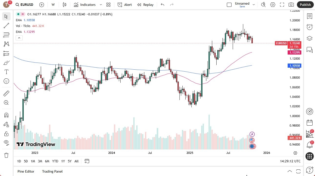 【XM Decision Analysis】--Pairs in Focus - USD/CAD, EUR/GBP, NASDAQ 100, Gold, Natural Gas, EUR/USD, Crude Oil, USD/JPY(图6) 【XM Decision Analysis】--Pairs in Focus - USD/CAD, EUR/GBP, NASDAQ 100, Gold, Natural Gas, EUR/USD, Crude Oil, USD/JPY(图6)