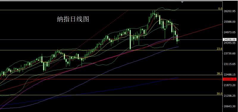 【XM外汇官网】：就业疲软避险升，金银探底延续多(图5)