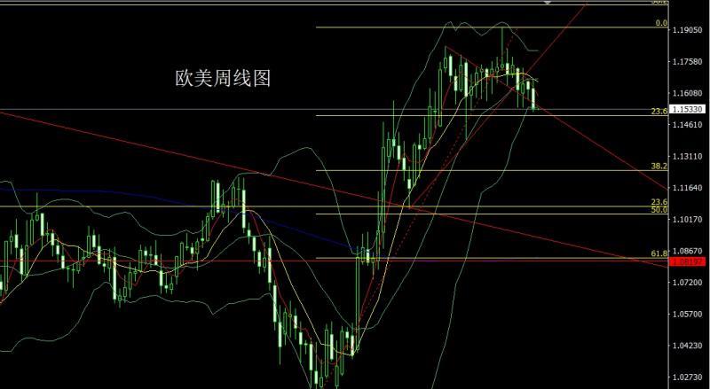 【XM官网】:月线冲高倒锤头,金银短空后低多(图4) 【XM官网】:月线冲高倒锤头,金银短空后低多(图4)