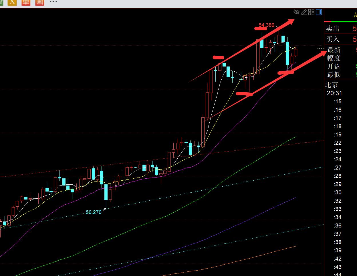 【XM Group】：黄金4192直接越过，次高点延续至下一个4275(图2)
