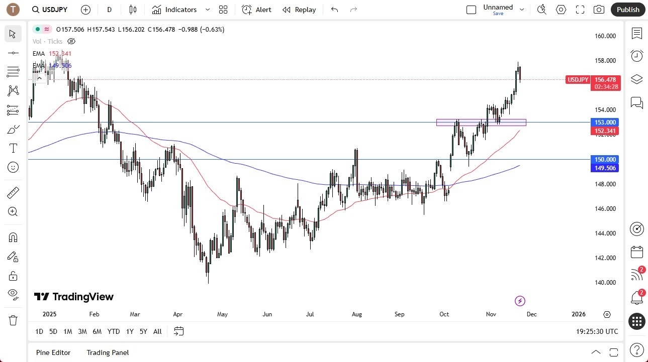 【XM Market Review】--USD/JPY Forecast: Remains Supported by Rate Differentials(图1) 【XM Market Review】--USD/JPY Forecast: Remains Supported by Rate Differentials(图1)