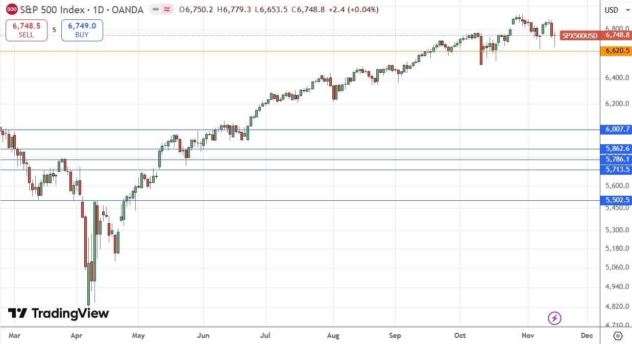 【XM Market Review】--Weekly Forex Forecast – USD/JPY, CHF/JPY, S&P 500 Index, Bitcoin(图7)