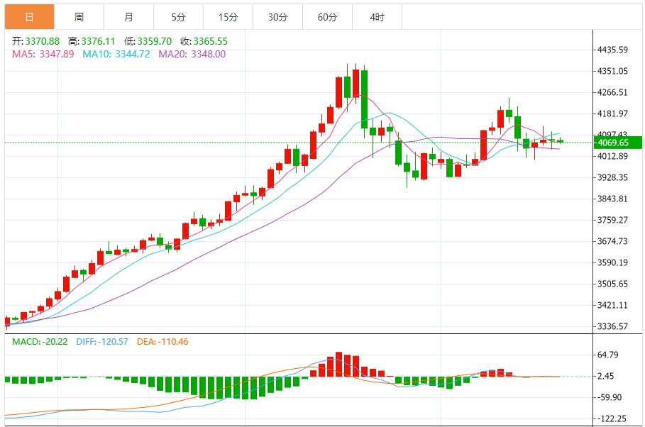 【XM外汇平台】:震荡蓄力,突破信号待验证(图1) 【XM外汇平台】:震荡蓄力,突破信号待验证(图1)