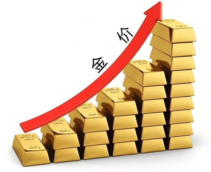 【XM外汇】：黄金测试支撑走反弹？(图1)