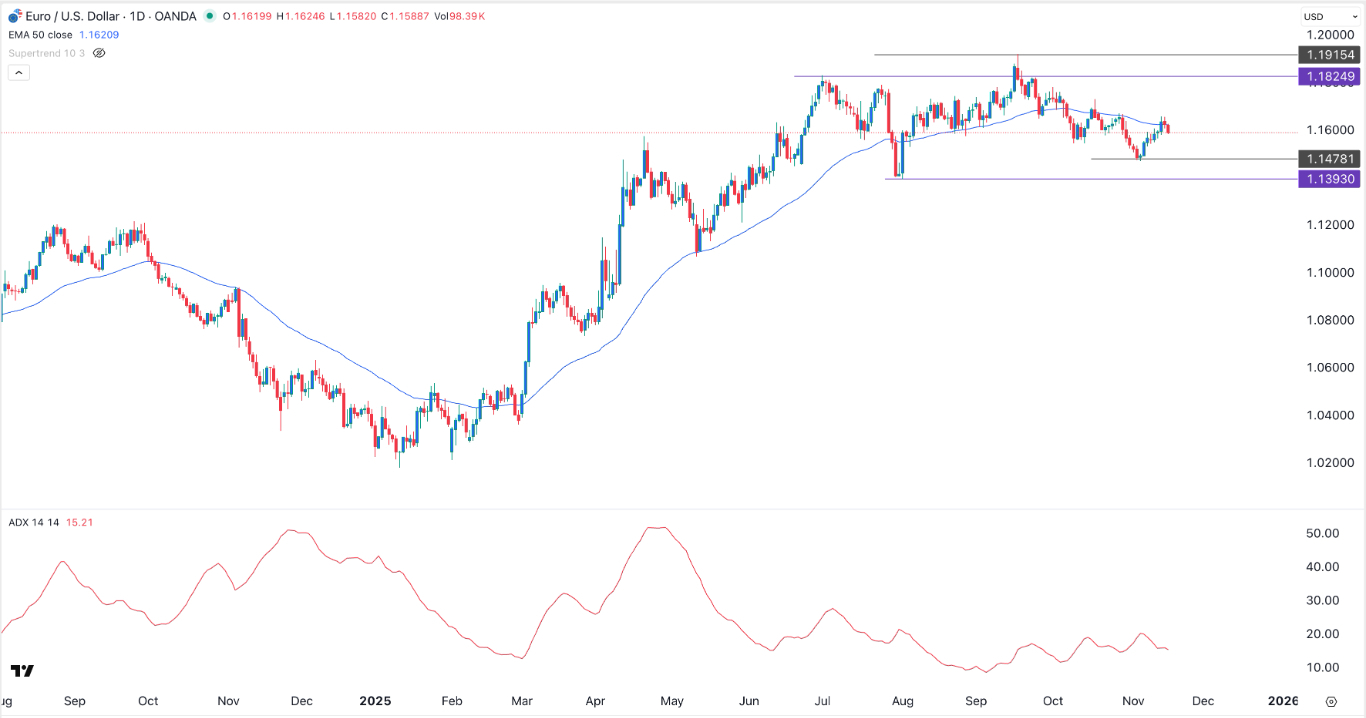 【XM Group】--EUR/USD Forex Signal: Bearish Outlook Amid Risk-Off Sentiment(图1) 【XM Group】--EUR/USD Forex Signal: Bearish Outlook Amid Risk-Off Sentiment(图1)