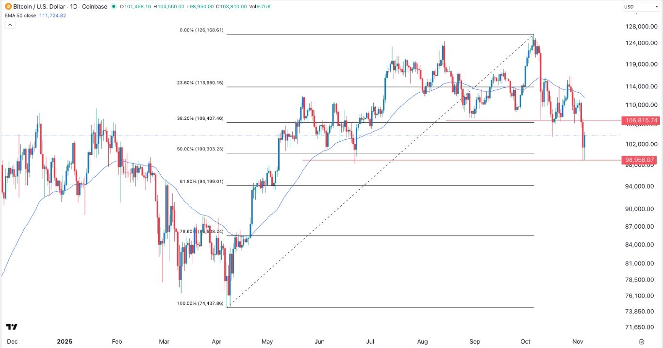 【XM Forex】--BTC/USD Forex Signal: Bitcoin Remains Under Pressure Despite Rebound(图1) 【XM Forex】--BTC/USD Forex Signal: Bitcoin Remains Under Pressure Despite Rebound(图1)