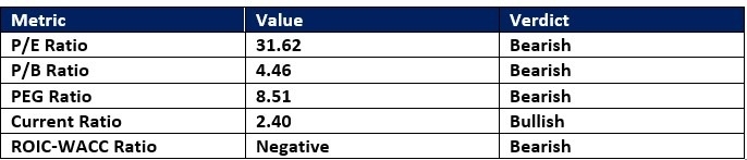 【XM Market Review】--Coinbase (COIN) Stock Signal: Will the Correction Continue?(图1) 【XM Market Review】--Coinbase (COIN) Stock Signal: Will the Correction Continue?(图1)