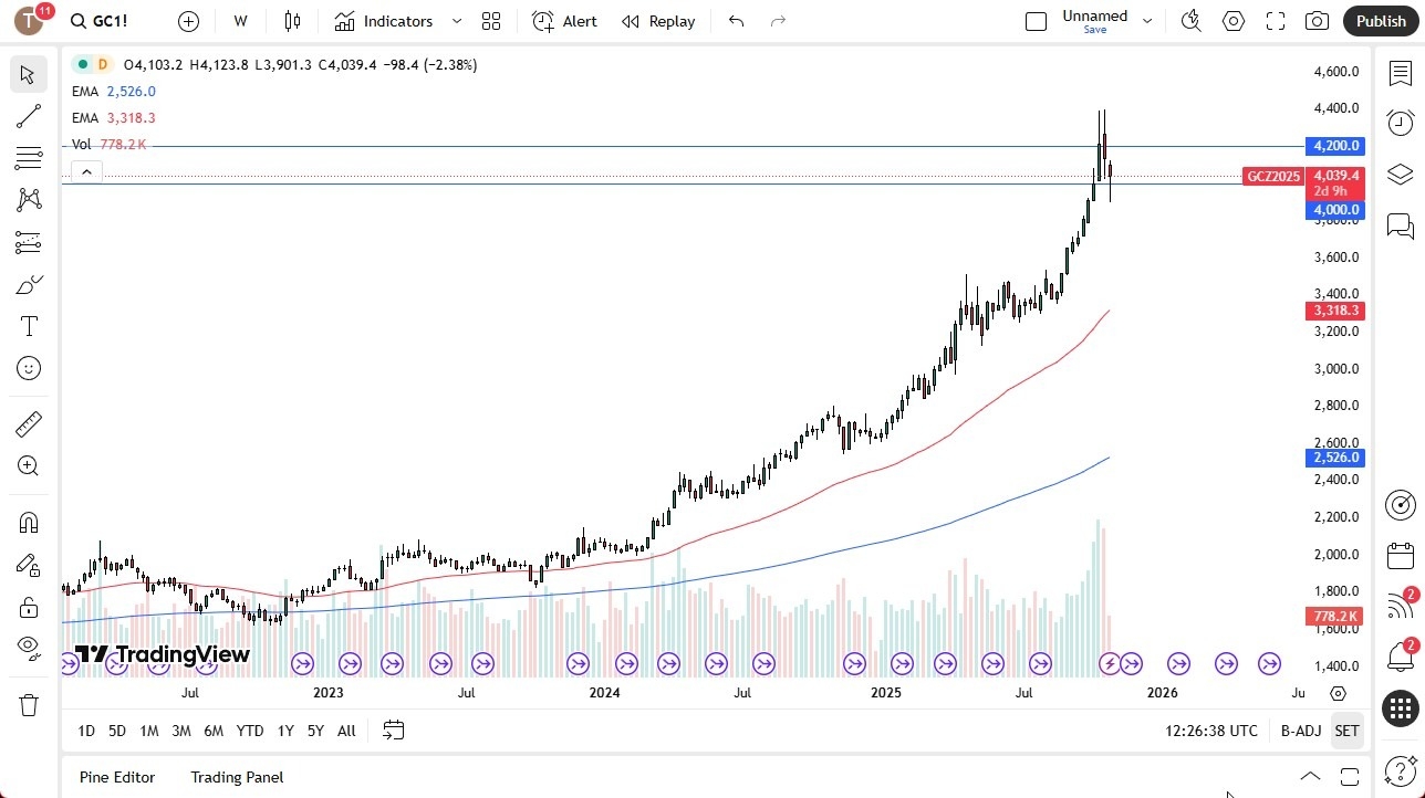 【XM Decision Analysis】--Gold Monthly Forecast: November 2025(图1) 【XM Decision Analysis】--Gold Monthly Forecast: November 2025(图1)