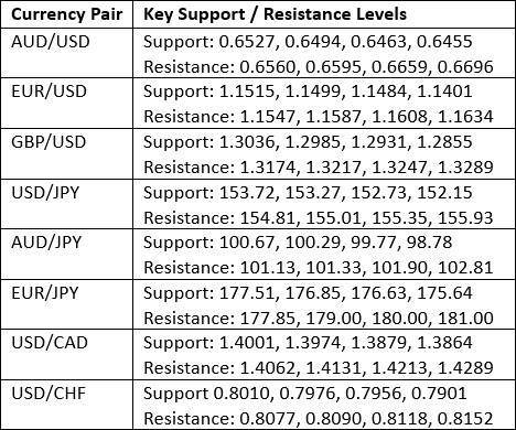 【XM Market Analysis】--Weekly Forex Forecast – USD/JPY, S&P 500 Index, NASDAQ 100 Index, KOSPI xmcnglobal.composite Index, Nikkei 225 Index(图3) 【XM Market Analysis】--Weekly Forex Forecast – USD/JPY, S&P 500 Index, NASDAQ 100 Index, KOSPI xmcnglobal.composite Index, Nikkei 225 Index(图3)
