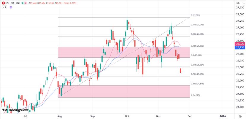 【XM Group】:股份解禁集中来临,港股年底前面临考验(图1) 【XM Group】:股份解禁集中来临,港股年底前面临考验(图1)
