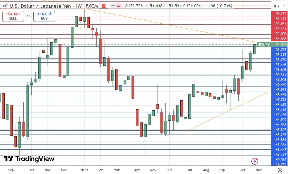 【XM Market Analysis】--Weekly Forex Forecast – USD/JPY, S&P 500 Index, NASDAQ 100 Index, KOSPI xmcnglobal.composite Index, Nikkei 225 Index(图5) 【XM Market Analysis】--Weekly Forex Forecast – USD/JPY, S&P 500 Index, NASDAQ 100 Index, KOSPI xmcnglobal.composite Index, Nikkei 225 Index(图5)