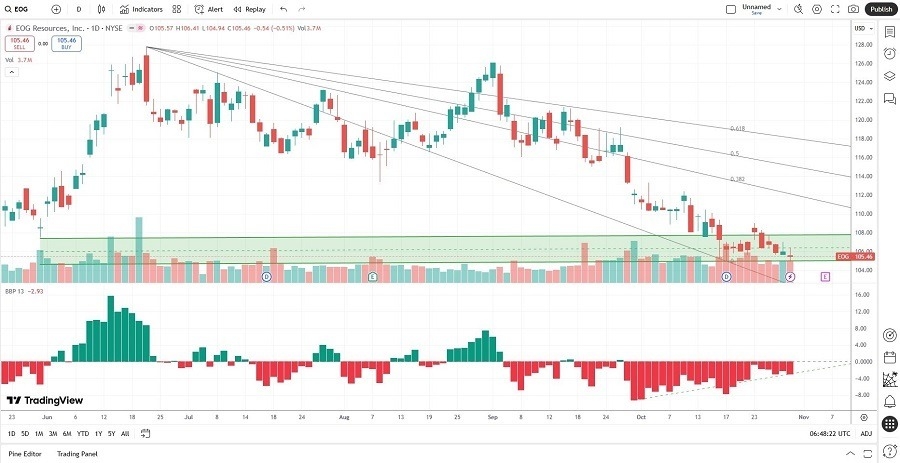 【XM Decision Analysis】--The Best Oil Stocks to Buy Now(图1) 【XM Decision Analysis】--The Best Oil Stocks to Buy Now(图1)