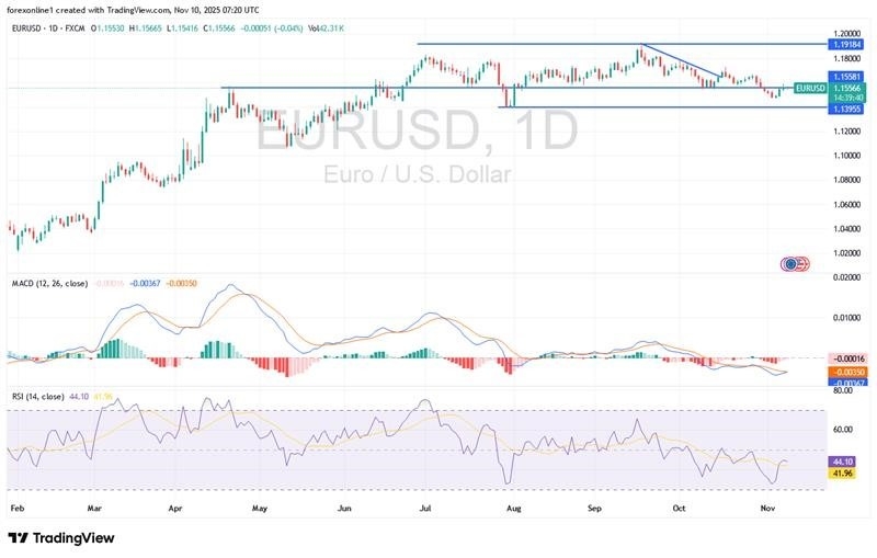 【XM Market Analysis】--EUR/USD Analysis: Bearish Bias as Markets Eye US Shutdown(图1) 【XM Market Analysis】--EUR/USD Analysis: Bearish Bias as Markets Eye US Shutdown(图1)