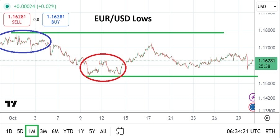 【XM Group】--EUR/USD Monthly Forecast: November 2025(图1)