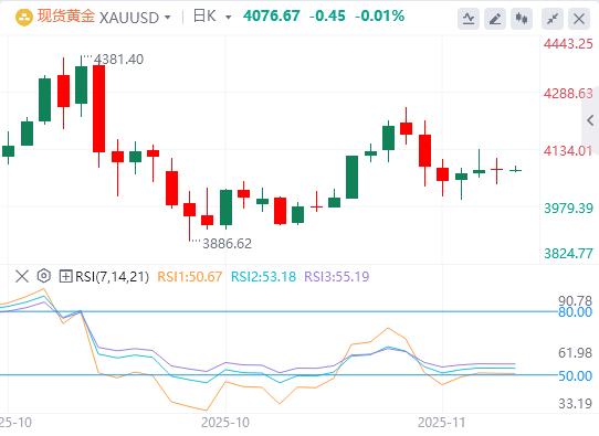 【XM官网】：非农数据撕裂市场！就业反弹难掩失业恶化，黄金变身末日对冲(图1)