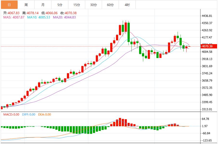 【XM外汇】:避险情绪提振避险需求,疲软的经济数据支撑 金价自一周低位回升(图1) 【XM外汇】:避险情绪提振避险需求,疲软的经济数据支撑 金价自一周低位回升(图1)