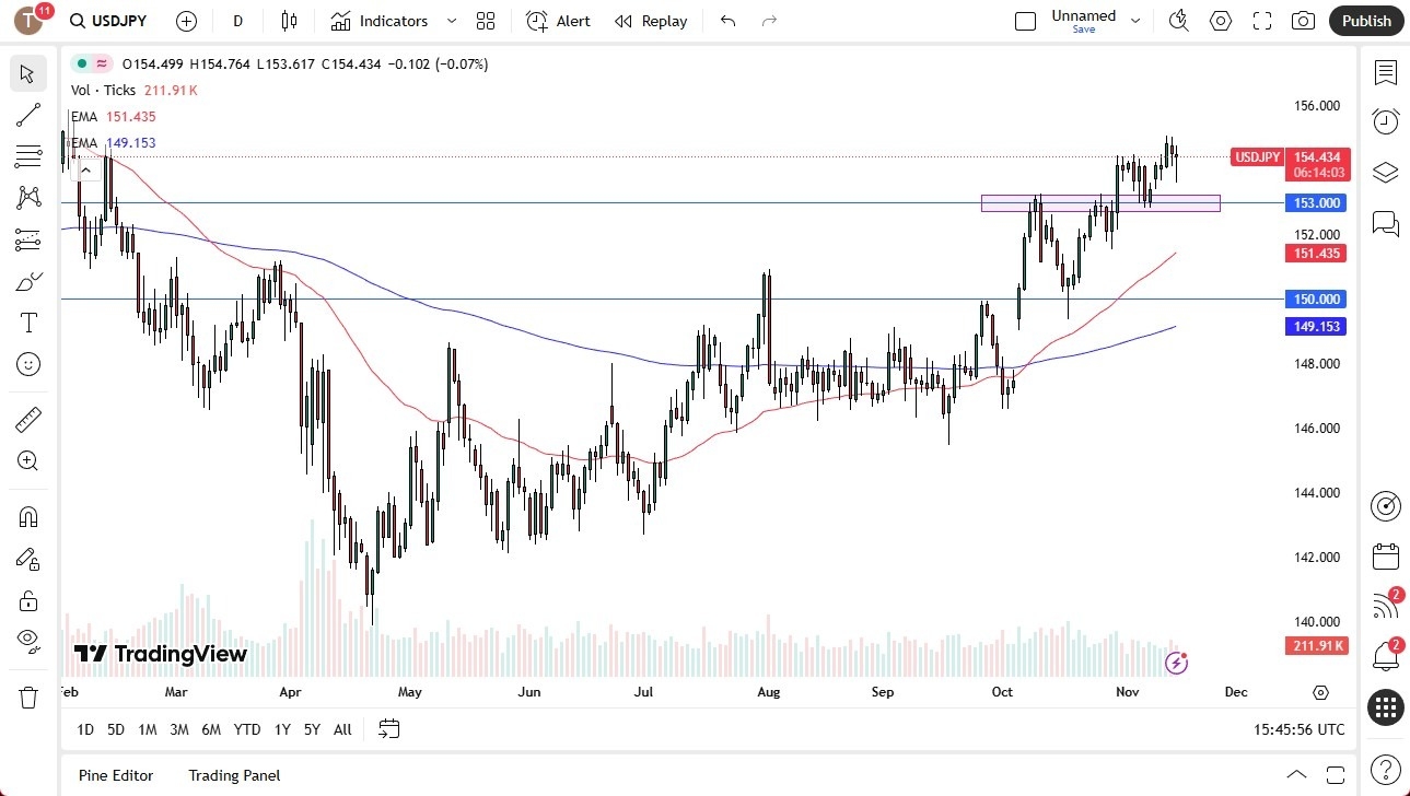 【XM Market Analysis】--USD/JPY Forex Signal: Rebounds Sharply(图1) 【XM Market Analysis】--USD/JPY Forex Signal: Rebounds Sharply(图1)
