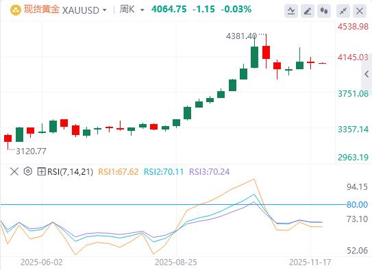 【XM外汇官网】：今日黄金价格基本面行情走势预测(图1)