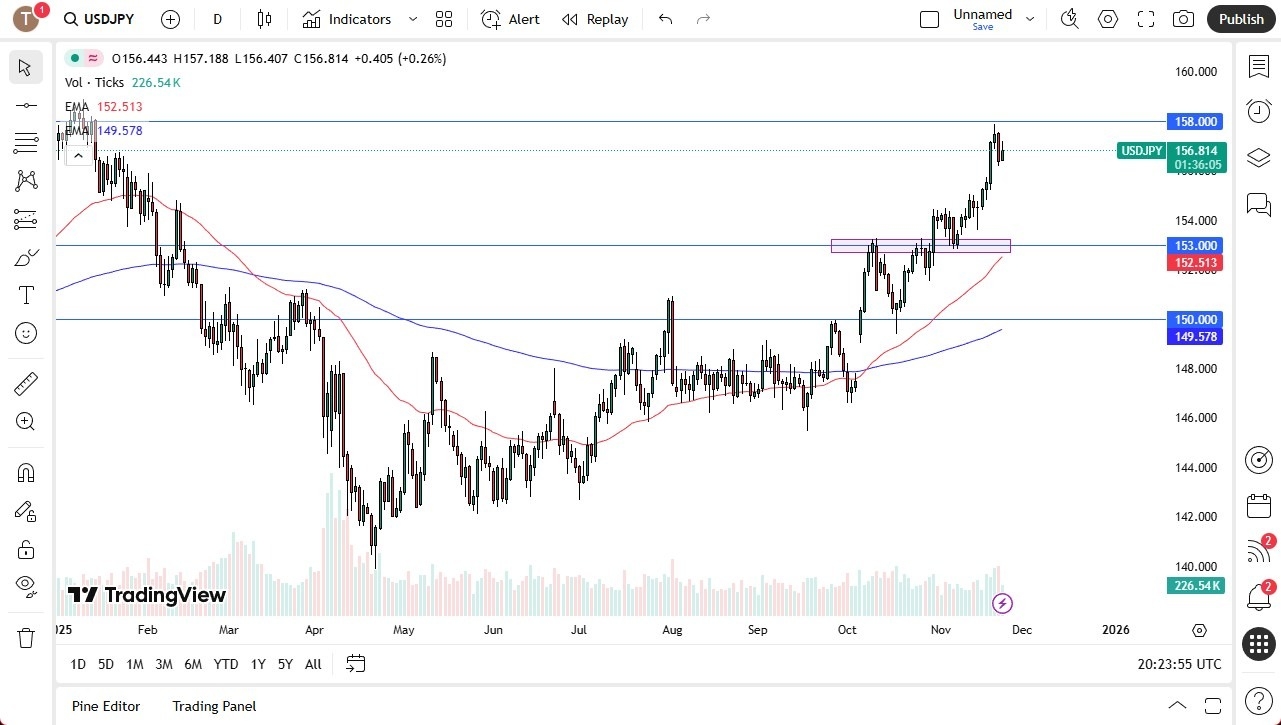 【XM Market Review】--USD/JPY Forecast: Dollar Strength Builds(图1) 【XM Market Review】--USD/JPY Forecast: Dollar Strength Builds(图1)