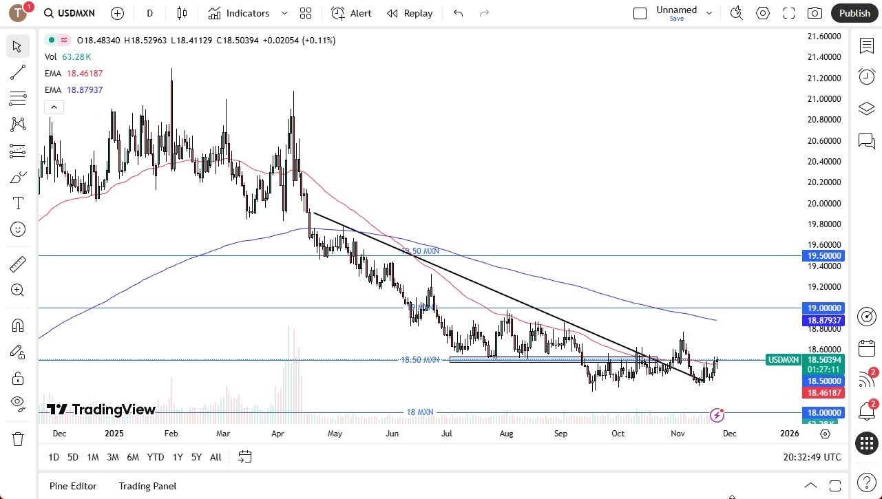 【XM Forex】--USD/MXN Forecast: Market Eyes Key Support(图1) 【XM Forex】--USD/MXN Forecast: Market Eyes Key Support(图1)