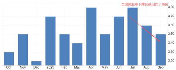 【XM外汇市场评论】:英央行下周决议,英镑跌穿近半年低点(图2) 【XM外汇市场评论】:英央行下周决议,英镑跌穿近半年低点(图2)